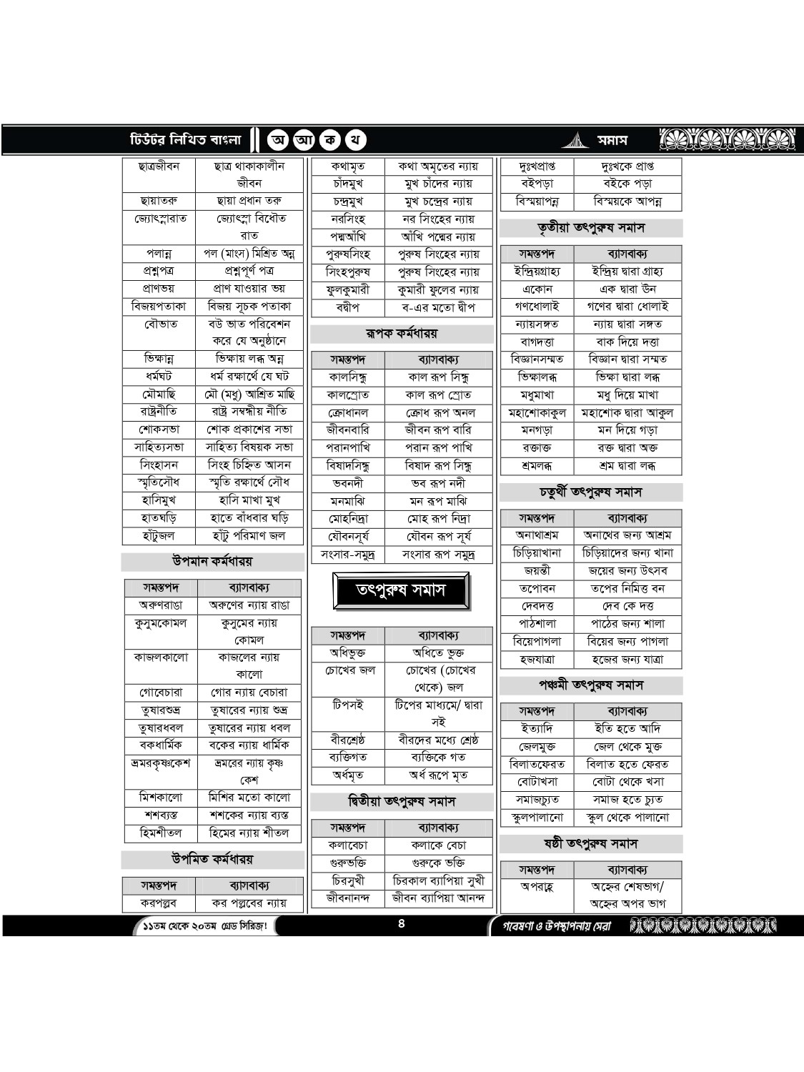 টিউটর লিখিত বাংলা