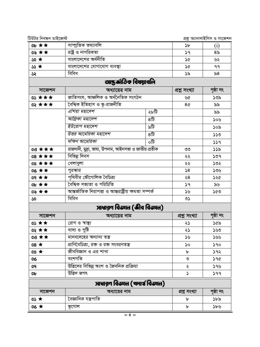 টিউটর ১৯তম শিক্ষক ও প্রভাষক নিবন্ধন ডাইজেস্ট