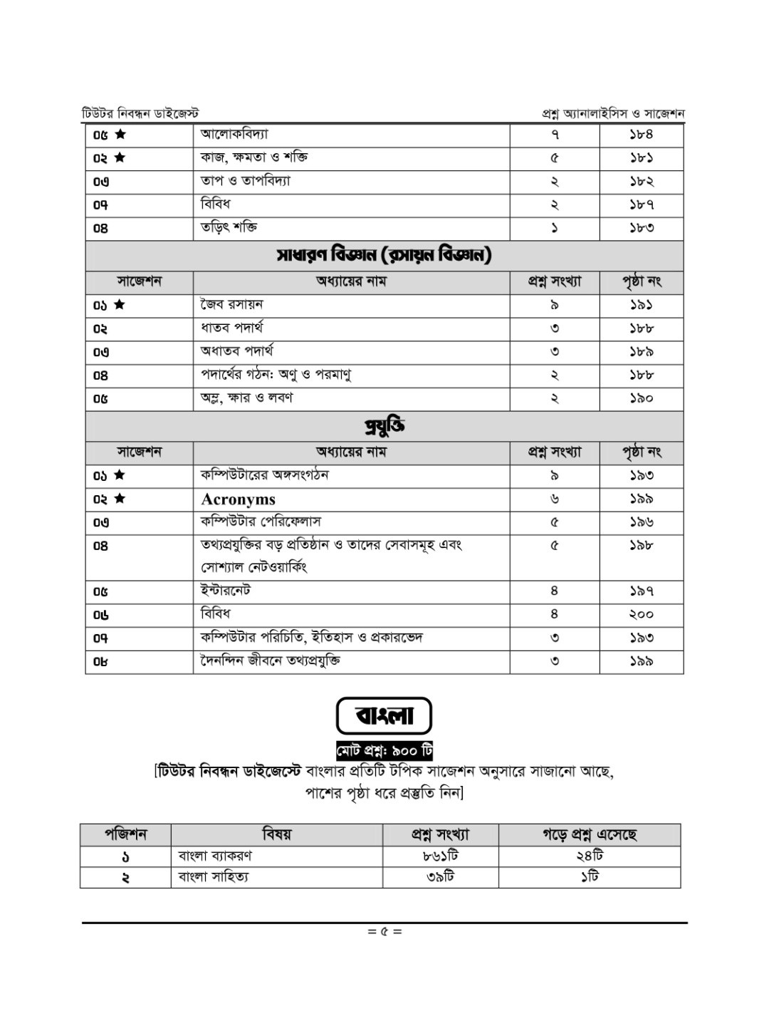 টিউটর ১৯তম শিক্ষক ও প্রভাষক নিবন্ধন ডাইজেস্ট