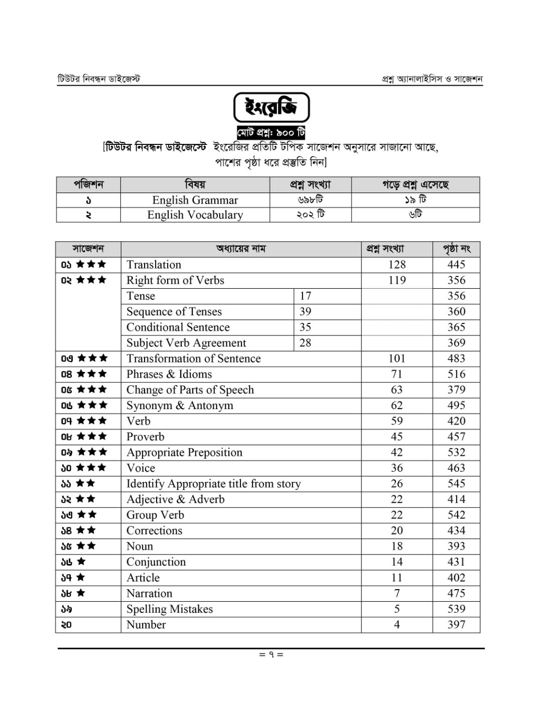 টিউটর ১৯তম শিক্ষক ও প্রভাষক নিবন্ধন ডাইজেস্ট