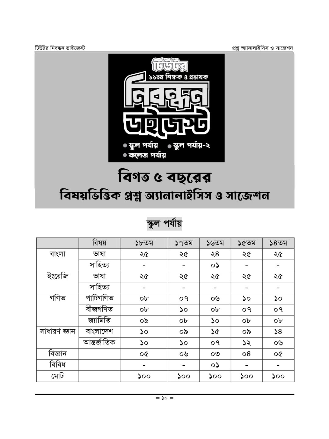 টিউটর ১৯তম শিক্ষক ও প্রভাষক নিবন্ধন ডাইজেস্ট