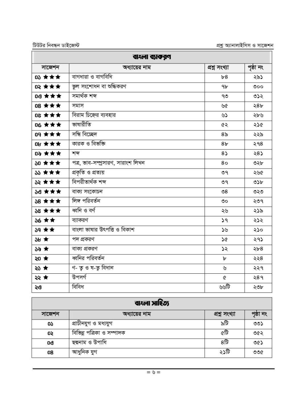 টিউটর ১৯তম শিক্ষক ও প্রভাষক নিবন্ধন ডাইজেস্ট