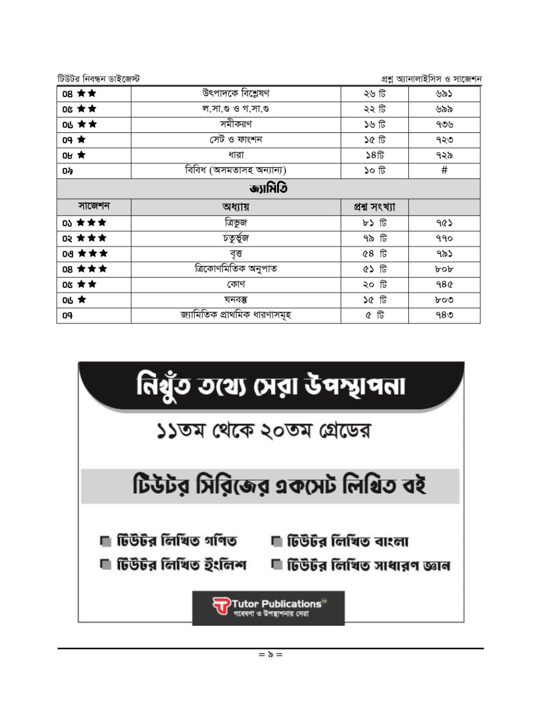 টিউটর ১৯তম শিক্ষক ও প্রভাষক নিবন্ধন ডাইজেস্ট