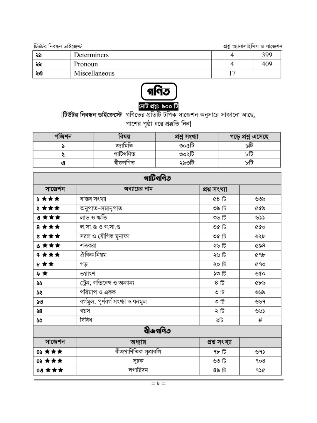 টিউটর ১৯তম শিক্ষক ও প্রভাষক নিবন্ধন ডাইজেস্ট